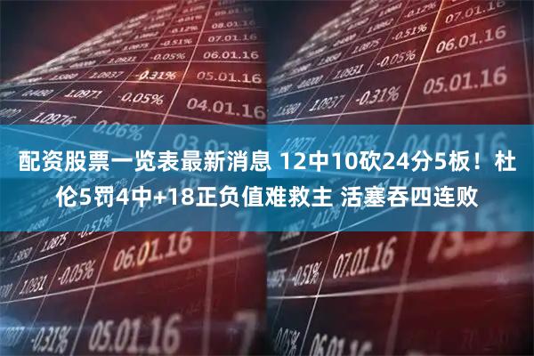 配资股票一览表最新消息 12中10砍24分5板!杜伦5罚4中+18正负值难救主 活塞吞四连败